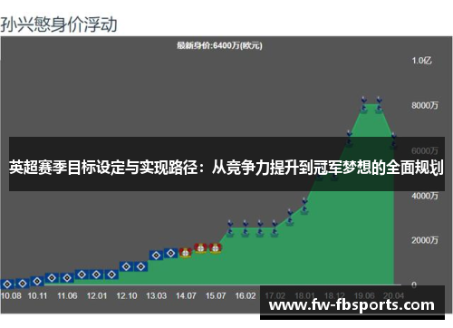 英超赛季目标设定与实现路径：从竞争力提升到冠军梦想的全面规划