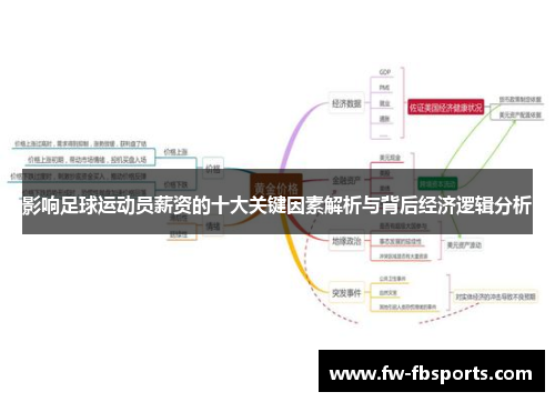 影响足球运动员薪资的十大关键因素解析与背后经济逻辑分析