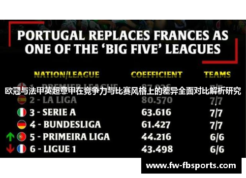 欧冠与法甲英超意甲在竞争力与比赛风格上的差异全面对比解析研究
