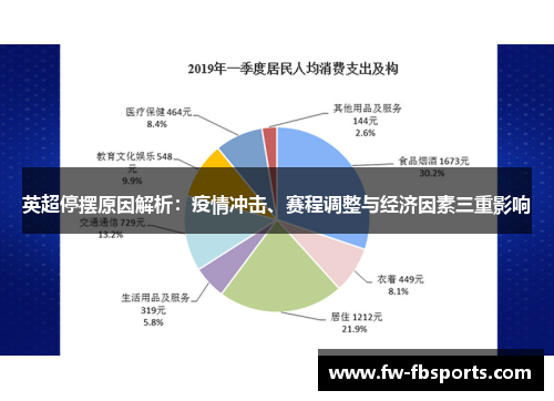 英超停摆原因解析：疫情冲击、赛程调整与经济因素三重影响