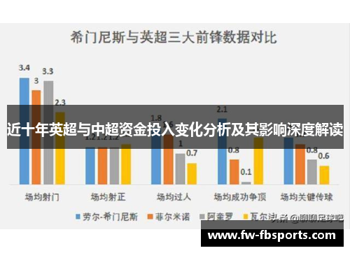 近十年英超与中超资金投入变化分析及其影响深度解读