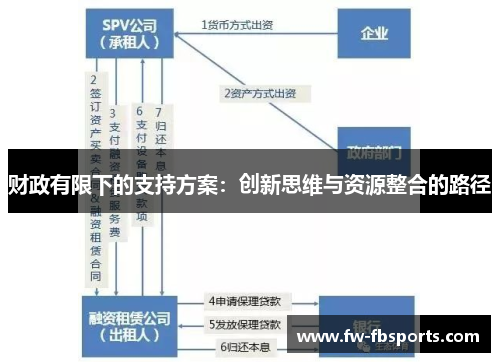 财政有限下的支持方案:创新思维与资源整合的路径 财政有限下的支持方案:创新思维与资源整合的路径