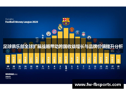 足球俱乐部全球扩展战略带动跨国收益增长与品牌价值提升分析 足球俱乐部全球扩展战略带动跨国收益增长与品牌价值提升分析