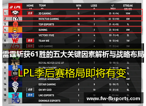 雷霆斩获61胜的五大关键因素解析与战略布局