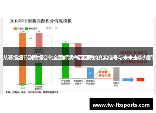 从赛场细节到数据变化全面解读梅西回暖的真实信号与未来走势判断